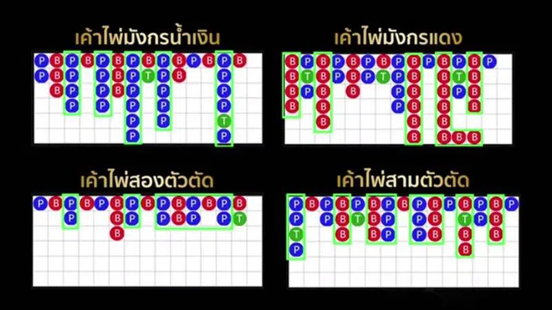 ตารางบาคาร่าฟรี