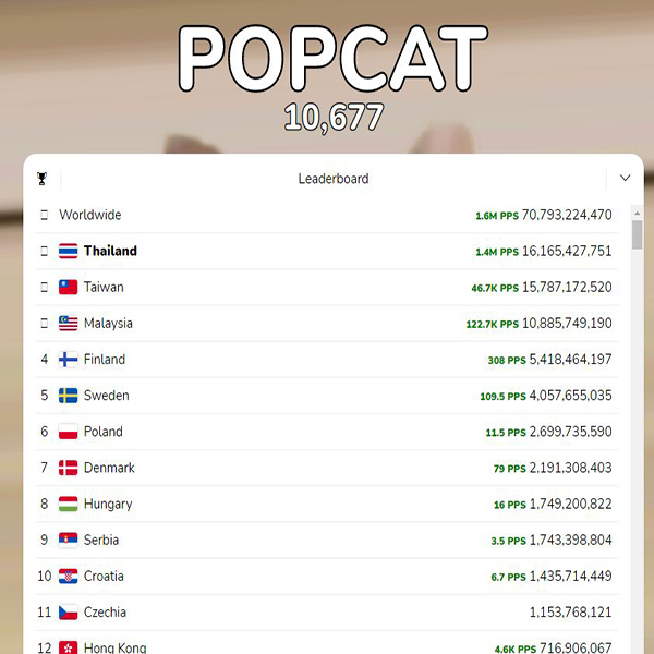 เกม popcat-"popcat game"