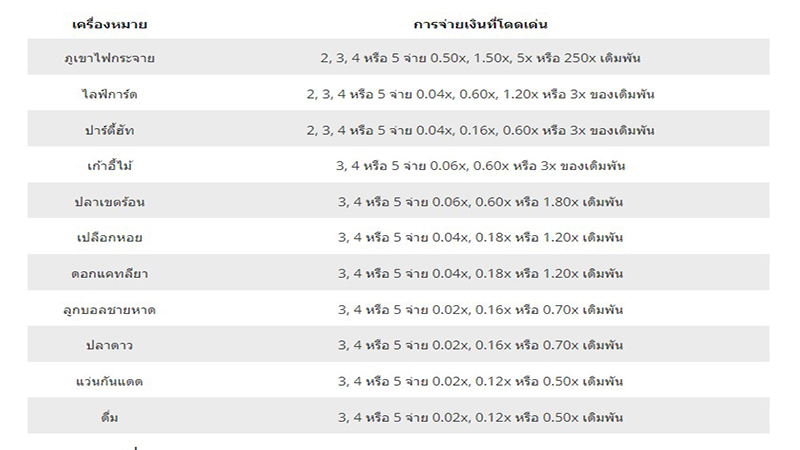 สล็อตทดลอง-"Demo slots"