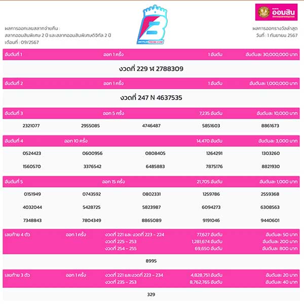 หวยออมสิน-''Government Savings Bank Lottery''